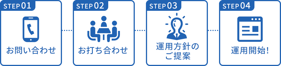 step01お問い合わせstep02お打ち合わせstep03運用方針のご提案step04運用開始!